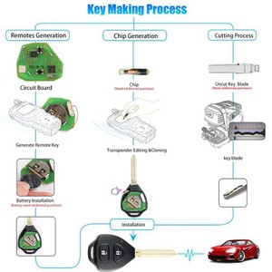 Arayüz XKTO05EN VVDI anahtar aracı VVDI2 tel uzaktan anahtar Toyota tipi düz 2 düğmeler için üçgen araba anahtarları - Product Image 4