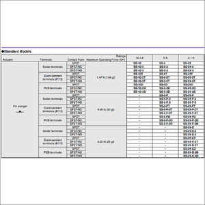 Omrons Subminiature <strong>Basic</strong> Switch SS-5GL2 5GL 5GL13 5 10 10GL 10GL2 10GL13 01GL2T 01 01GL 01GL2 01GL13 5GL111 06 5T 5GLT 5GL2T 5D