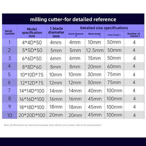 12mm cacbua vonfram gia công thô cuối nhà máy cho thép cắt sóng, dài chiều dài để loại bỏ Cổ Phiếu nặng - Product Image 6