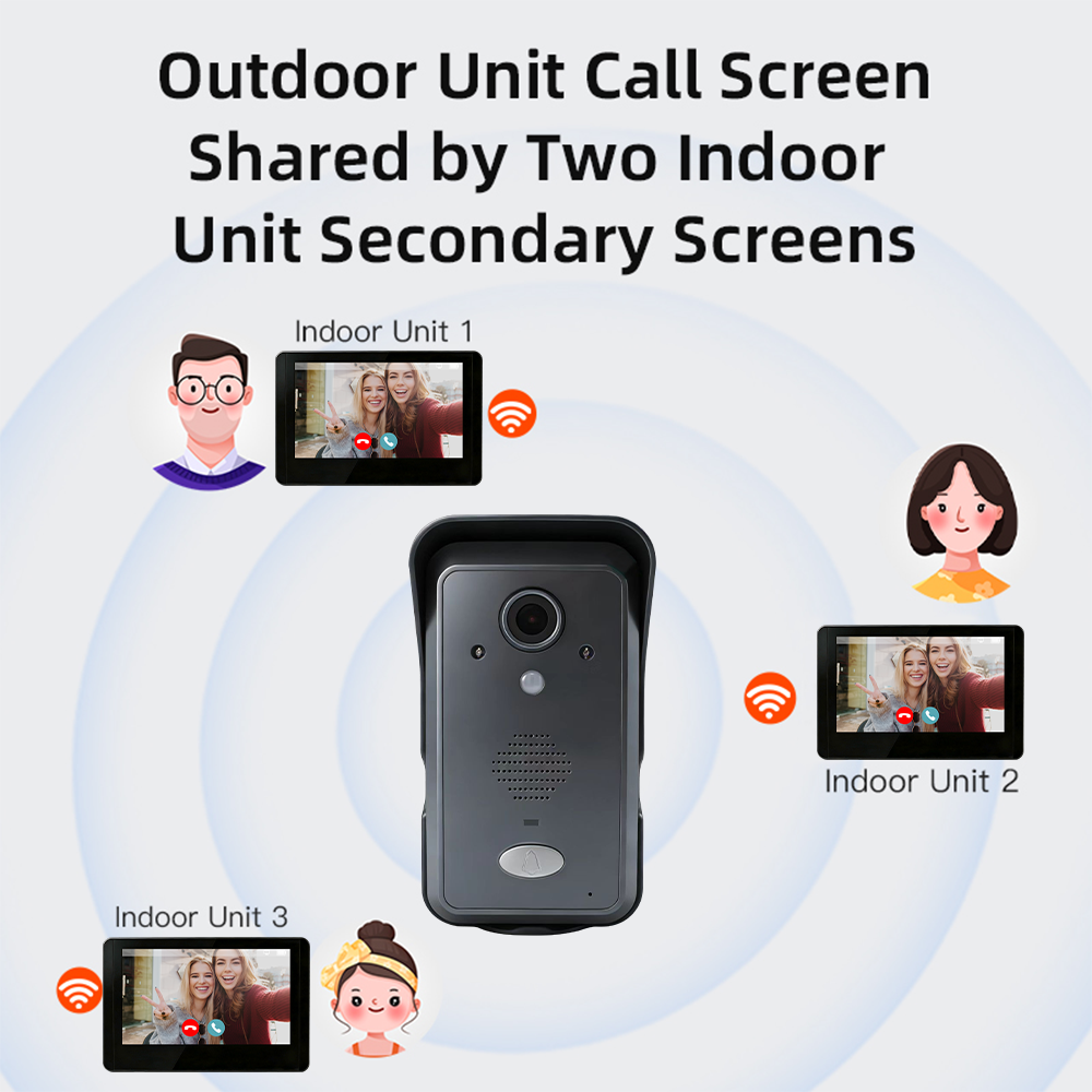 1 doorbell+2 monitor