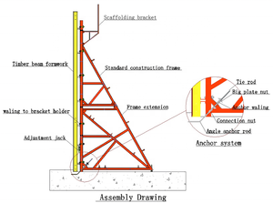 Zeemo-sistema modular de abrazaderas de hormigón de un solo lado, para muros, andamio, formwork - Product Image 2