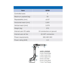 Automation Handling <strong>Robot</strong> GP50 <strong>Loading</strong> and <strong>Unloading</strong> Robotic Arm 6 Axis Payload 50 kg