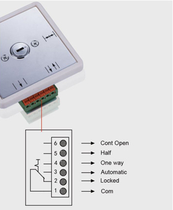 Di alta qualità Design moderno porta automatica con 5 posizione funzione interruttore a chiave - Product Image 4