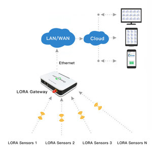 Sensor de temperatura del congelador Registrador DE DATOS Sistema de monitoreo de temperatura del refrigerador inalámbrico con Lora Gateway