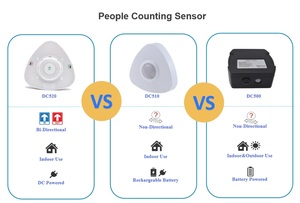 最新无线PIR技术LoRaWAN 4g计数人计数器智能建筑客户计数物联网系统DC500 - Product Image 5