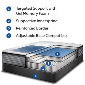 สินค้ายอดนิยมบนความสบายยืดหยุ่นระดับห้าดาวราคาถูกโรงแรม Sleep Well Memory Foam พ็อกเก็ตที่นอนสปริง - Product Image 3
