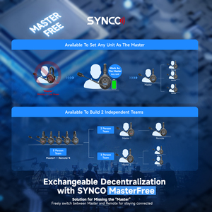 SYNCO Xtalk X5 2,4G Sistema de intercomunicación inalámbrico MasterFree Reducción de ruido <span class=keywords><strong>Intercom</strong></span> Auriculares para Cine Transmisión en vivo
