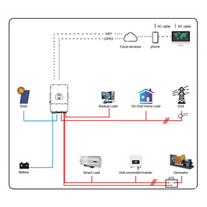 Complete 8 kw 10 kw 12kw 15kw Solar Hybrid <strong>System</strong> off Grid Solar Panel <strong>System</strong> Lithium Battery Energy Storage <strong>System</strong> for Home - Product Image 1