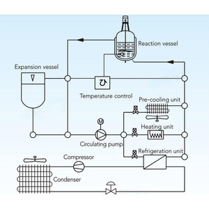 <strong>Dynamic</strong> <strong>Temperature</strong> <strong>Control</strong> System Hermetic Refrigerated Heating Circulator in Chemical Industry