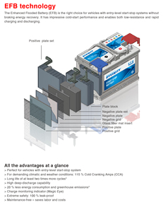 Аккумуляторная L2-400 аккумуляторная автомобильная аккумуляторная батарея 6-QW-60 12 В 60 мАч Mf start-stop <span class=keywords><strong>battery</strong></span> - Product Image 3