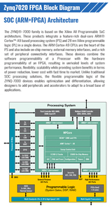 Fpga development board xilinx fpga controller mit software entwicklungs kits - Product Image 4