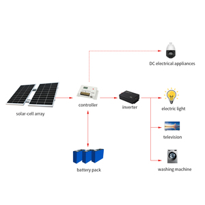MPPT过载短路保护1000瓦逆变器输入电流12v/24v/48v输出电流110v/220v