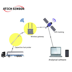 Medidor de nivel ultrasónico Altech PL320 Tanque de agua ultrasónico y sensor de nivel de tanque de combustible Rango de 0,5 m a 15m