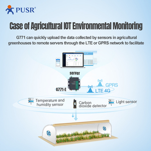 USR-G771-E LTEヨーロッパCAT 1 Gsm GprsシリアルセルラーモデムサポートRS232/RS458ポートサポートMQTT IoTプラットフォーム - Product Image 5