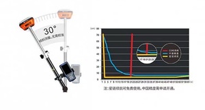 Precio de fábrica GPS Gnss Stonex S3A/S850A/S850 Rtk Sistema de posicionamiento global Receptor Medición ligera Gnss Rtk para encuesta - Product Image 6