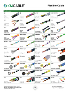 Elevator Flat <strong>Cable</strong> Electric Door Soft Flat <strong>Cable</strong> 2/3/4/5 Core 0.75/1/1.5/2.5/4/6 Mm2 Driving Flat <strong>Cable</strong> - Product Image 6
