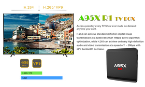 QUNSHITECH Amlogic S905W 下载适用于 Android 7.1 智能电视盒 A95X R1 的用户手册 - Product Image 5
