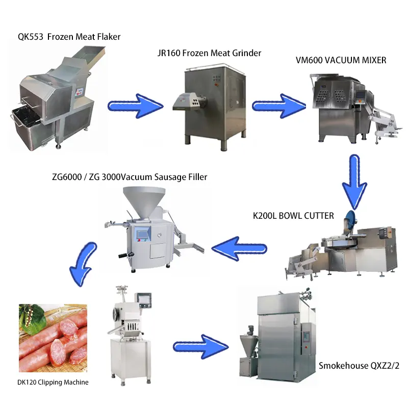 Linha de produção de máquinas de processamento de carne aplicada de fábrica