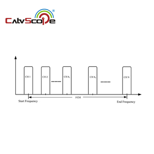 Modulador DVB-T de 16 vías, entrada 6ASI, salida 2ASI, convertidor de medios de fibra óptica Digital, modulador codificador