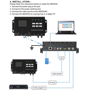 SKD203X Digital <strong>Encoder</strong> <strong>Modulator</strong> H.264 FHD Video Encoding RF Loop-through DVB-T/ISDB-T TV Modulation <strong>Encoder</strong> <strong>Modulator</strong> - Product Image 3