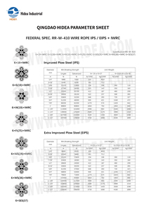 Hidea RR-W-410 Wire Rope, 6x19+<strong>IWRC</strong>, 6x19(S)+<strong>IWRC</strong>, 6x19(W)+<strong>IWRC</strong>, 6x25(Fi)+<strong>IWRC</strong>, 6x26(WS)+<strong>IWRC</strong>, 6xSES(37)+<strong>IWRC</strong>, 6x36(WS)+<strong>IWRC</strong> - Product Image 3