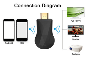Wecast không dây đúc để TV Miracast Dongle với 1080P HD Dual Core Bộ vi xử lý Youtube hỗ trợ Set-Top <span class=keywords><strong>Box</strong></span> - Product Image 2