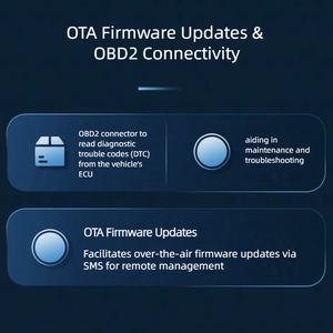 4G OBD2 WiFi Cámara GPS Tracker Temperatura del combustible Humedad Sensor de choque 4MB Memoria Flash Beidou/iOS/Android Apps 1 año - Product Image 5