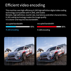SDI encoder SDI live streaming per la trasmissione di rete grande schermo splicing RTMP RTSP ONVIF