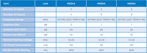 Highfly MS34A 47-862 MHz 2衛星1テラ入力4加入者出力3インチマルチスイッチ - Product Image 2