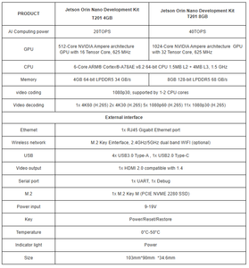NVIDIA Jetson Orin Nano Developer Kit 4GB 20TOPS Core Board Module Development Kit Carrier Core Board Module TWOOWIN T201 - Product Image 2