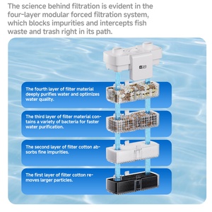 Yee nhà máy bán buôn bên ngoài <span class=keywords><strong>Aquarium</strong></span> Lọc treo tường Fish Tank Lọc HOB lọc cho <span class=keywords><strong>Aquarium</strong></span> - Product Image 2