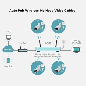 8ch h.265 wifi安全摄像头套件家庭安全摄像头ip无线摄像头p2p移动查看eseecloud app - Product Image 4