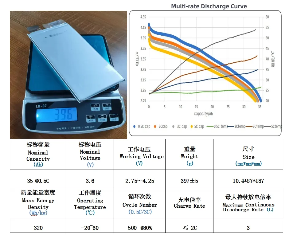 Uav Drone Lipo Batería celular 3,7 v 24000mAh 29000mAh 35000mAh Paquete de batería de estado sólido 6S 12S 14S