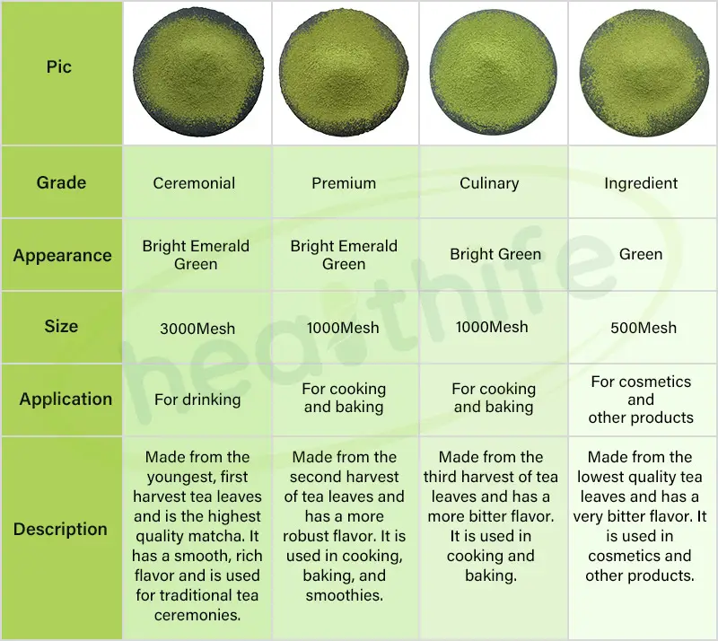 Toptan Healthife Matcha 100% saf toz YEŞİL ÇAY