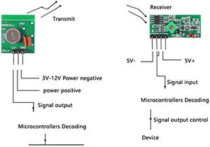 AIsmartlink Für Arduino DIY Elektronik Raspberry Pi 433MHz RF Wireless Empfänger und Sender Modul Kit