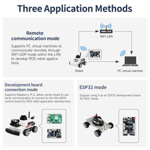 Raspberry Pi 5 Roboter-Erweiterungskabel Onboard-Coder Motor PWM Servo Lidar RPi 5 Netzteil Protokoll für MicroROS ROS2