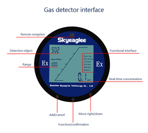 Rilevatore di gas fisso fisso ad alta precisione industriale C2H4O HCL HF Cl2 Cl2 o2 O3 H2O2 a gas singolo