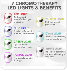 หน้ากาก LED ปรับแต่งได้, หน้ากากโฟตอน LED 7สีมีเซ็นเซอร์ตรวจจับการสึกหรอด้วยเสียง - Product Image 3