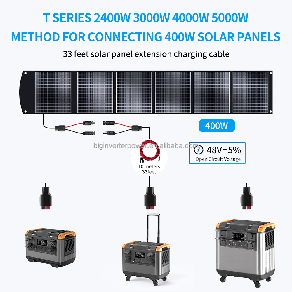 Panneau solaire 400W