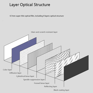 2022 New Arrival ALR Soft / Flexible Fresnel Long Throw Projection <strong>Screen</strong> <strong>Fixed</strong> <strong>Frame</strong> for Normal Focus Projector Anti Light - Product Image 2