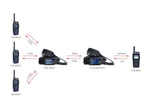Dual band DIGITALE + ANALOGICO e PoC LTE radio frequenza di Misura VHF UHF RADIO A DUE VIE Con Sim Card di Rete radio - Product Image 6