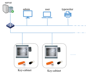 LANDWELL i-keybox-Solución de Control de llave de enchufar y listo, RFID, sistema electrónico inteligente de gestión de llaves utilizado para coche