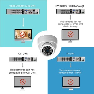 Kit DE SEGURIDAD inalámbrico inteligente Wifimonitor Cámara para seguridad del hogar WiFi Tarjeta SIM Sistema de monitor Inalámbrico - Product Image 5