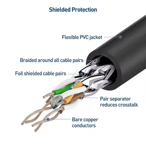 24awg многожильный Cat5e Cat6 FTP/SFTP соединительный кабель для компьютерной сети 3 м 10 м 15 м Rj45 высококачественные коммуникационные кабели - Product Image 3
