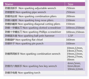 31-Piece an toàn Kit với sparkless Đồng cờ lê than khí đốt tự nhiên Brass chống cháy nổ thép nhôm-cho thiết bị điện - Product Image 5