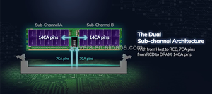 Modulo di memoria HMCG84MEBQA107N - Hynix 32GB RDIMM 288-Pin rinnovato memoria ram usata - Product Image 4