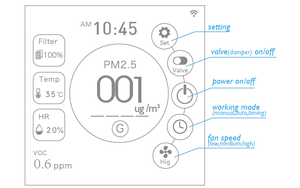 MIA-9G CO2 <strong>VOC</strong> Display Smart Ventilation <strong>Controller</strong> With Tuya App for Home