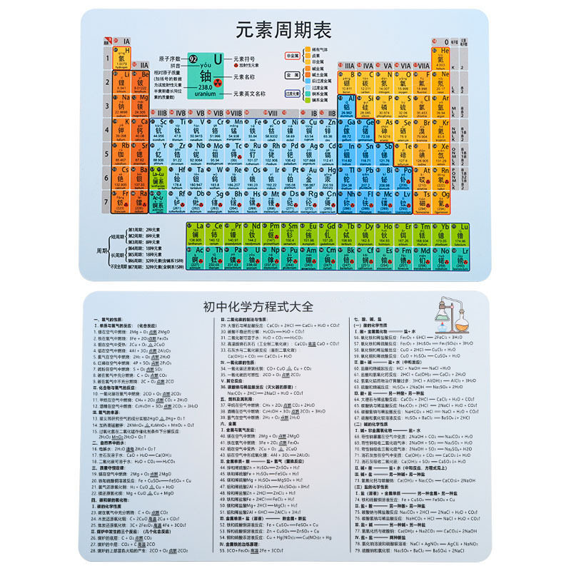 Tableau périodique des éléments - Formule au dos (Épaissie)