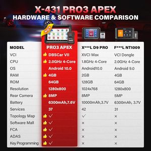 Mapa de topología de soporte de 10 pulgadas Codificación en línea CAN FD & DoIP HD Truck Scan con más de 37 servicios Escáner de diagnóstico LAUNCH X431 PRO3 APEX - Product Image 5