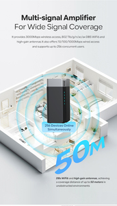 Black <strong>4G</strong>/5G Ax3000 CPE Wifi6 Router Internal Antenna 802.11Ax USB WAN/<strong>Ethernet</strong> Interface VoIP/VPN/AP for Outdoor Networking - Product Image 5